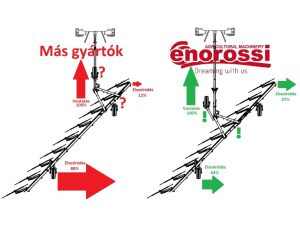 Csillagkerekes rendsodró Enorossi RT7 - 13 - Image 3
